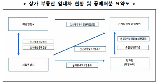 [자료=서울시 제공]